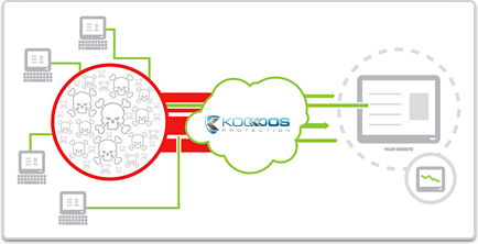 mitigazione ddos